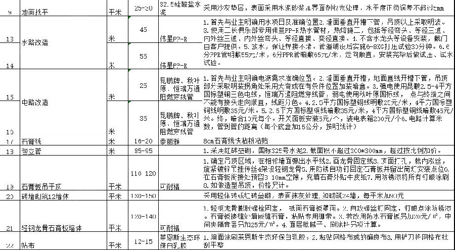2018年上海装潢公司最新旧店铺翻新价格表(图2) 2018年上海装潢公司最新旧店铺翻新价格表(图2)