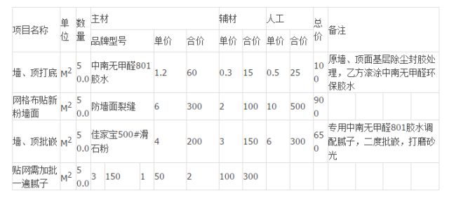 上海装修报价单包含的费用有哪些?(图1) 上海装修报价单包含的费用有哪些?(图1)