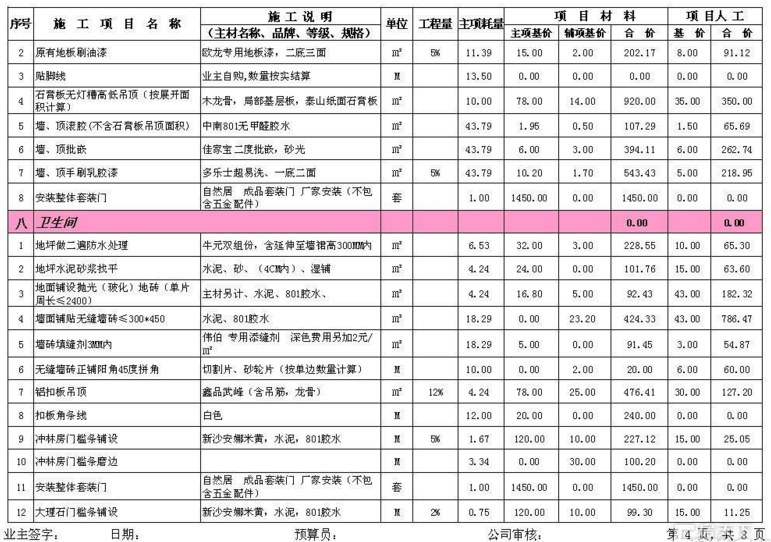 装修预算单审核方法(图1) 装修预算单审核方法(图1)