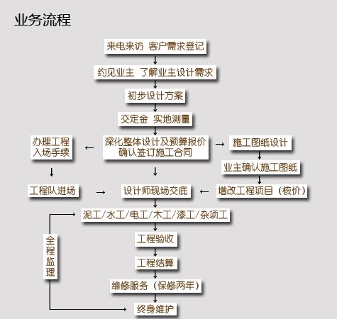 厂房如何装修?厂房装修注意事项(图1) 厂房如何装修?厂房装修注意事项(图1)