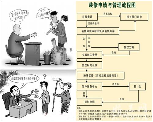 厂房如何装修?厂房装修注意事项(图2) 厂房如何装修?厂房装修注意事项(图2)
