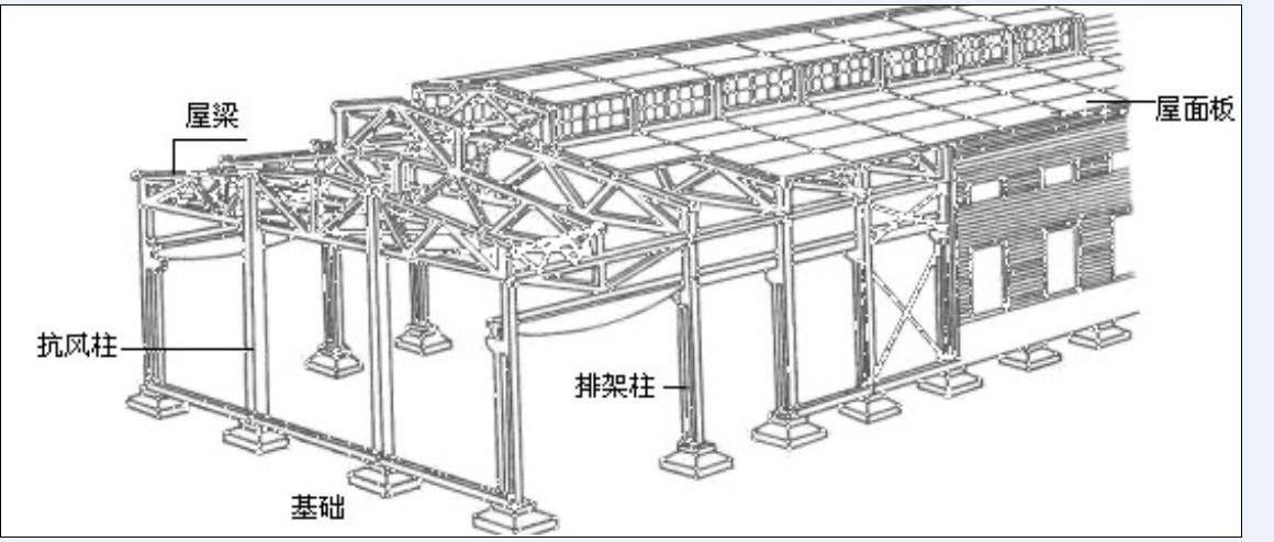 什么是单层厂房(图1) 什么是单层厂房(图1)