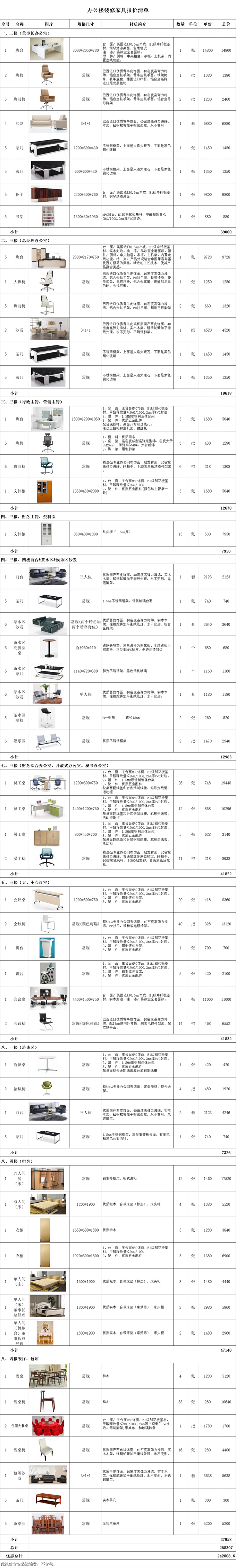 2018年最新办公楼装修家具报价清单[图]