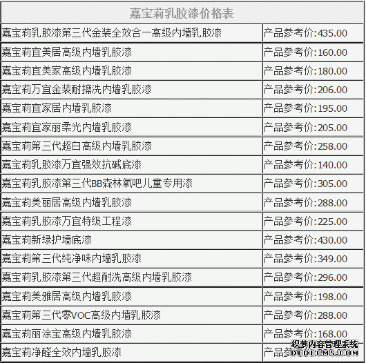 嘉宝莉油漆价格表