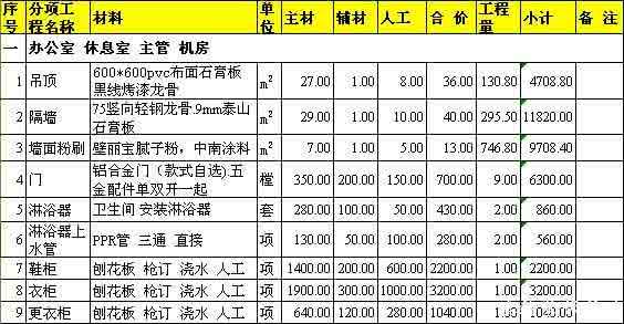 上海装潢公司告诉您装修预算单的构成有哪些(图1)