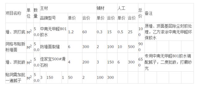 上海装修报价单包含的费用有哪些？(图1)